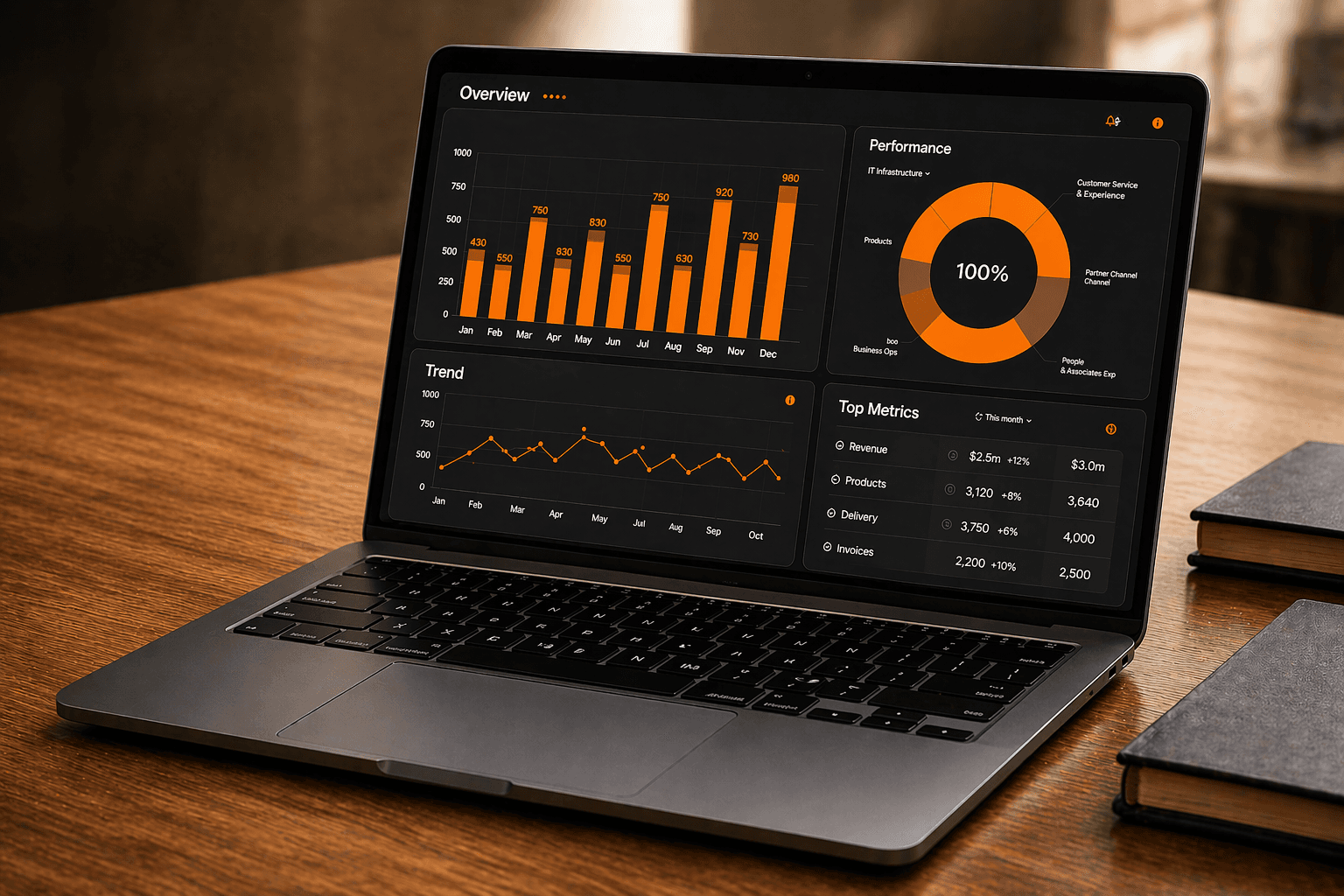 AI-Driven Data Intelligence