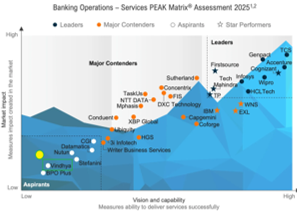 Banking Operations – Services PEAK Matrix Assessment 2025